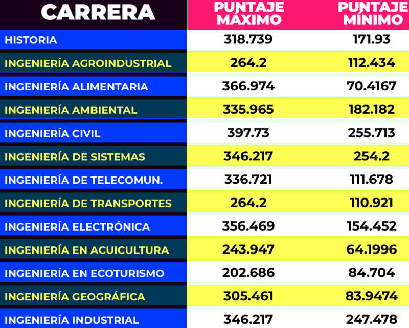 ¿Cuántos puntos tiene el Villarreal